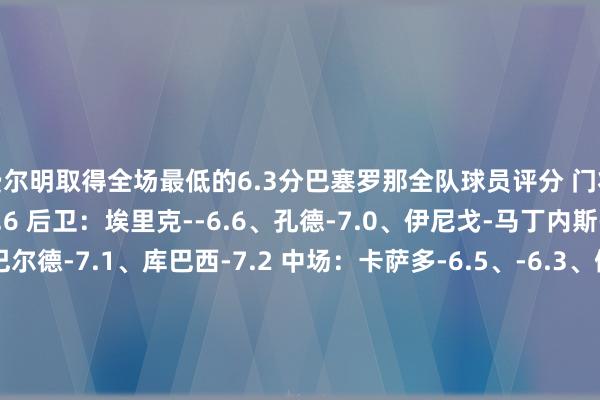 费尔明取得全场最低的6.3分巴塞罗那全队球员评分 门将：伊尼亚基-佩尼亚-6.6 后卫：埃里克--6.6、孔德-7.0、伊尼戈-马丁内斯-7.6、阿莱士-巴尔德-7.1、库巴西-7.2 中场：卡萨多-6.5、-6.3、佩德里-8.8、加维-6.9 前卫：奥尔莫-7.0、拉菲尼亚-7.2、莱万多夫斯基-6.6、费兰-托雷斯-7.0马德里竞技全队球员评分 门将：奥布拉克-8.0 后卫：勒诺尔芒-6.3
