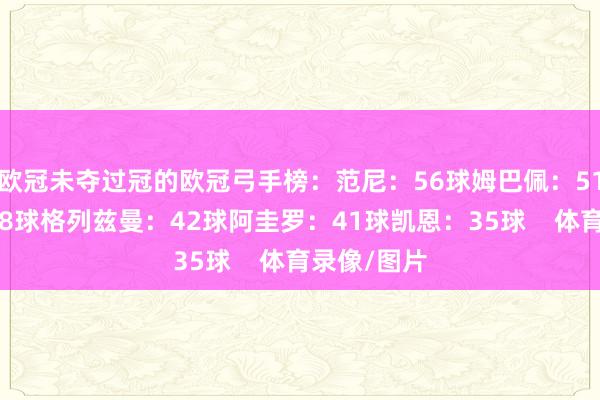 欧冠未夺过冠的欧冠弓手榜：范尼：56球姆巴佩：51球伊布：48球格列兹曼：42球阿圭罗：41球凯恩：35球    体育录像/图片